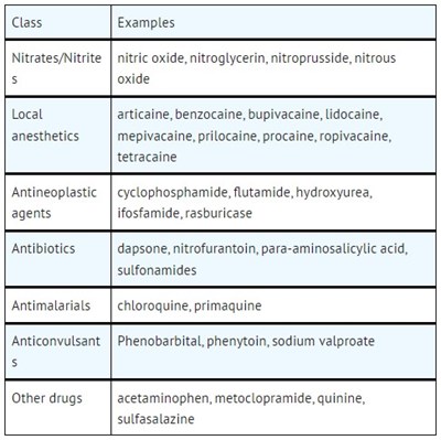 Drug Asso.jpg Drug - Drug Asso